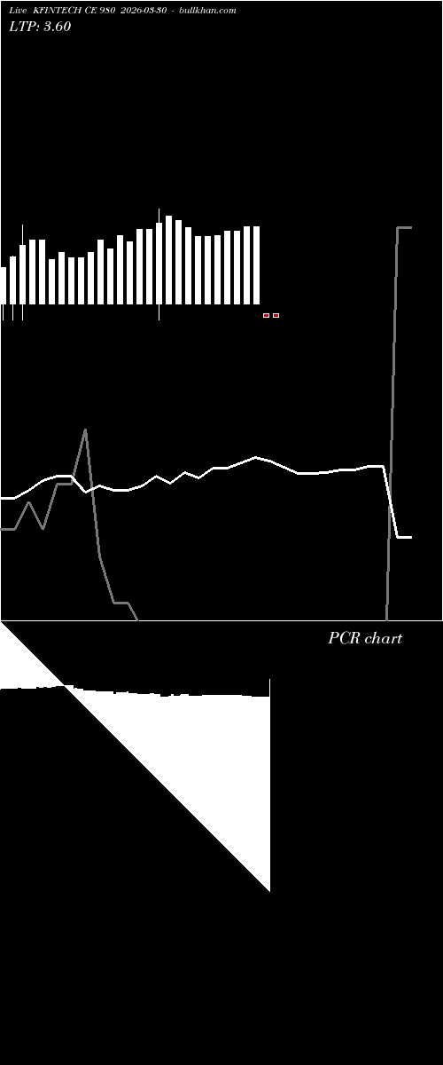  option chart KFINTECH CE 980 2026-03-30 