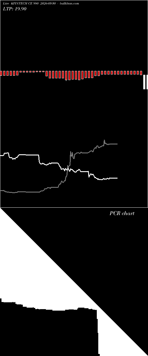  option chart KFINTECH CE 980 2026-03-30 