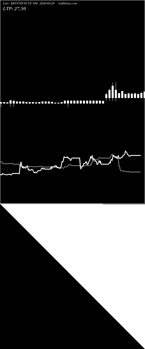  option chart KFINTECH CE 980 2026-04-28 