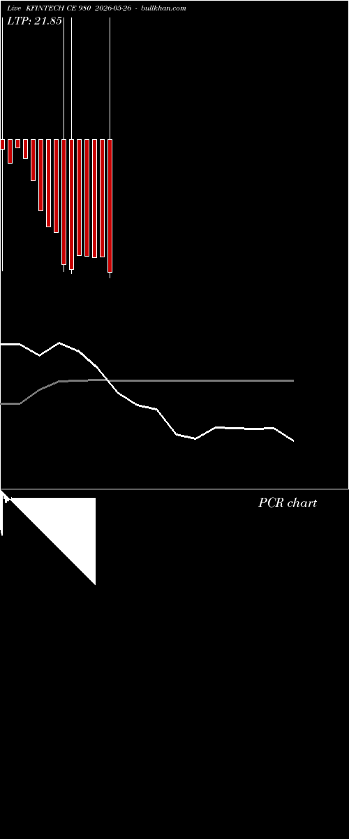  option chart KFINTECH CE 980 2026-05-26 