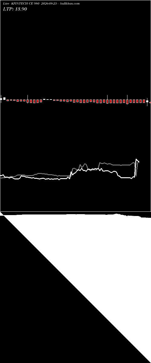  option chart KFINTECH CE 980 2026-08-25 