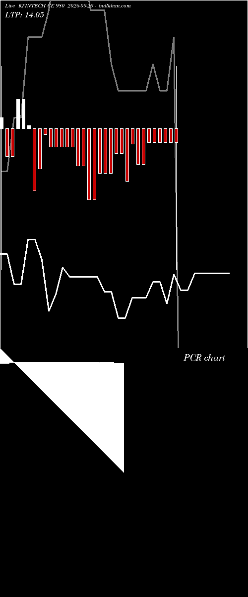  option chart KFINTECH CE 980 2026-09-29 