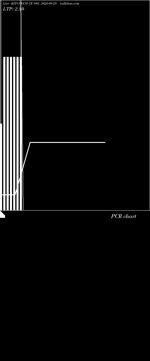  option chart KFINTECH CE 980 2026-09-29 