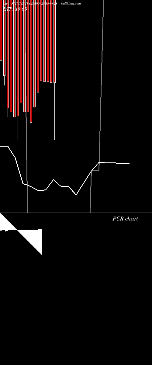  option chart KFINTECH CE 990 2026-04-28 