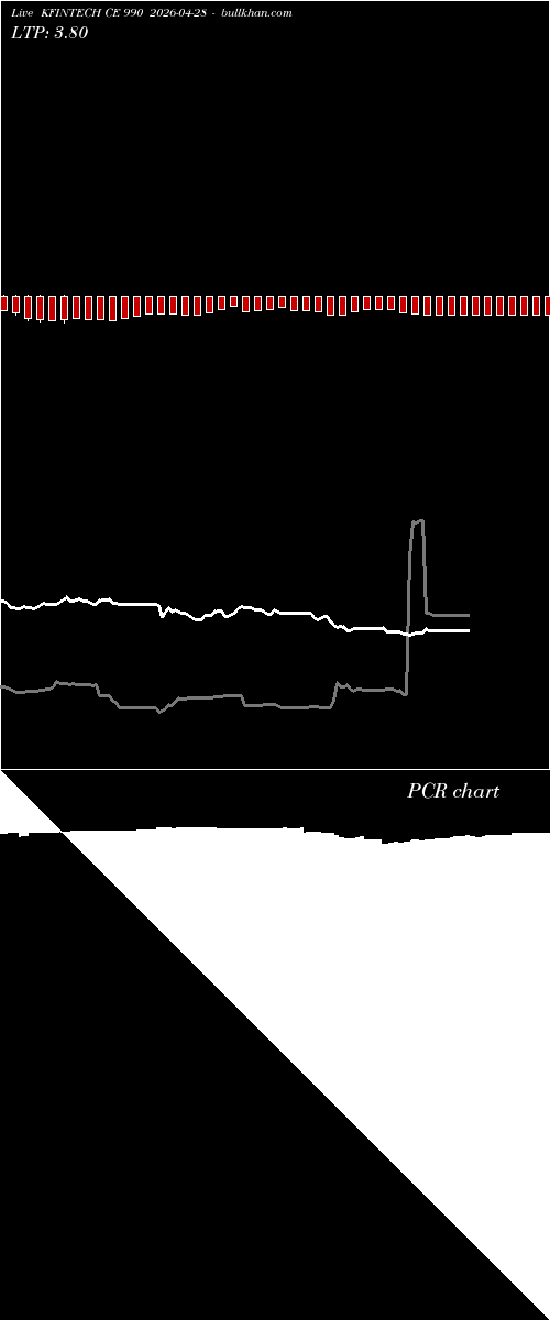  option chart KFINTECH CE 990 2026-04-28 