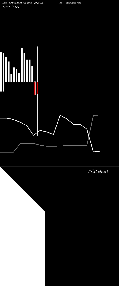  option chart KFINTECH PE 1000 2025-12-30 