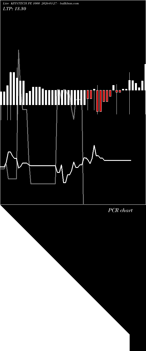 option chart KFINTECH PE 1000 2026-01-27 