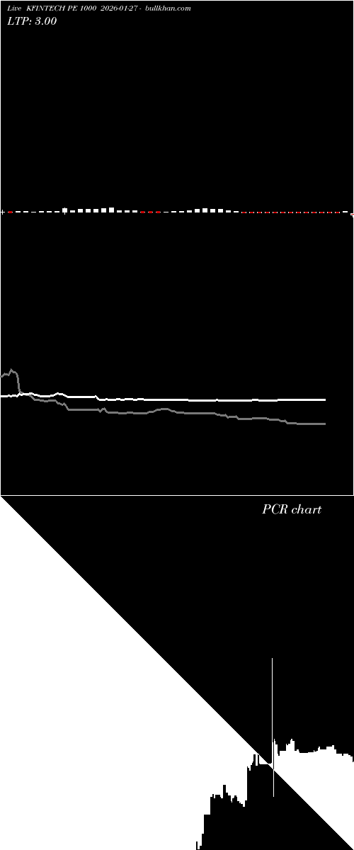  option chart KFINTECH PE 1000 2026-01-27 