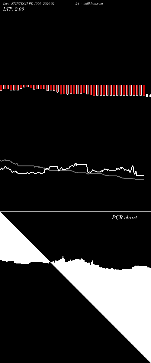  option chart KFINTECH PE 1000 2026-02-24 