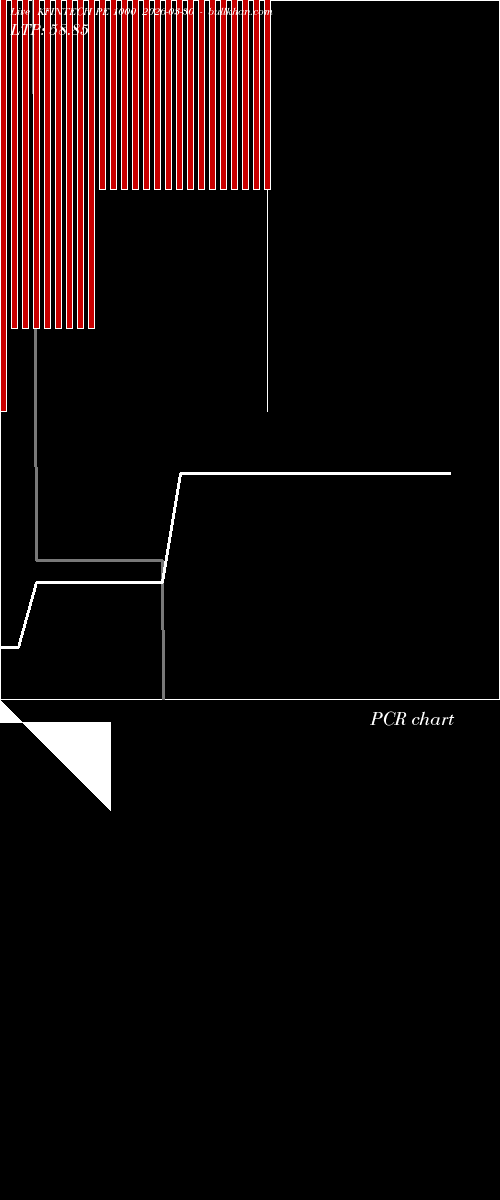  option chart KFINTECH PE 1000 2026-03-30 