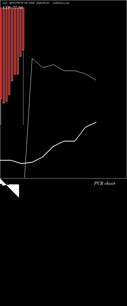  option chart KFINTECH PE 1000 2026-05-26 