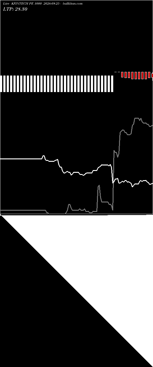 option chart KFINTECH PE 1000 2026-08-25 