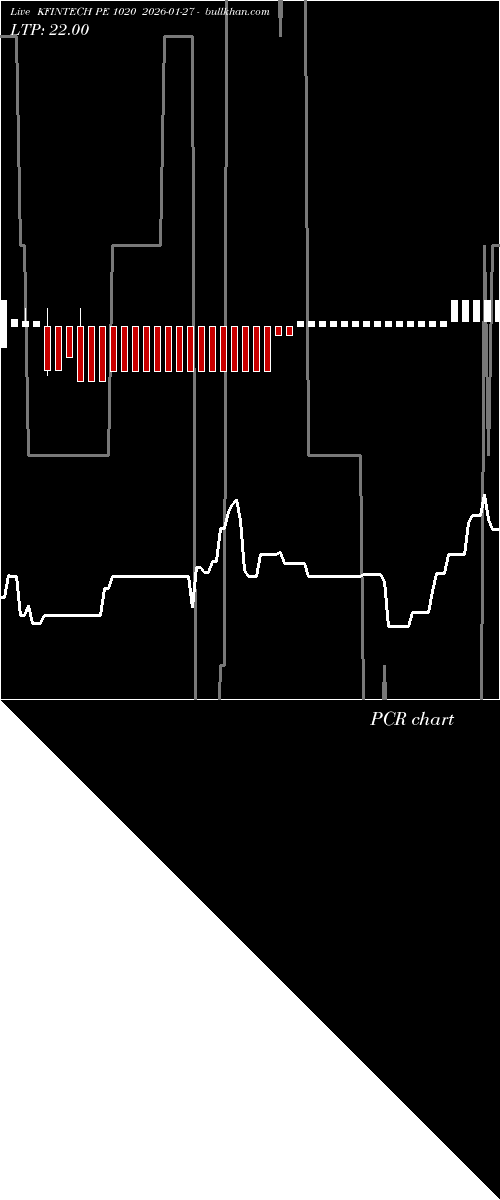  option chart KFINTECH PE 1020 2026-01-27 