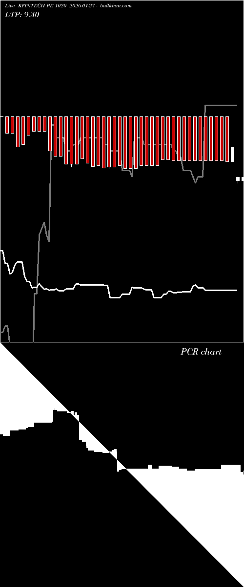  option chart KFINTECH PE 1020 2026-01-27 