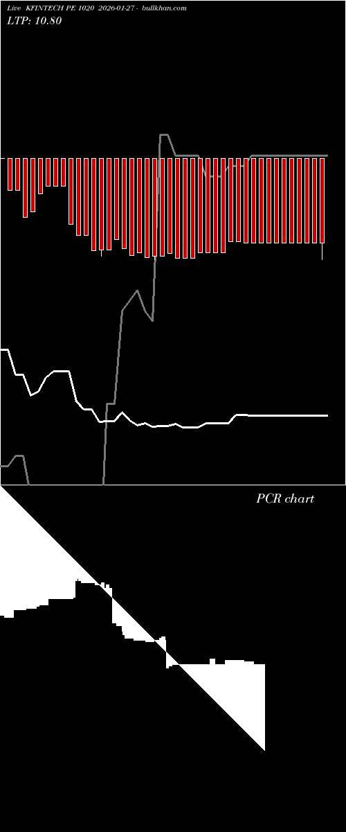  option chart KFINTECH PE 1020 2026-01-27 