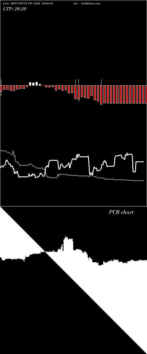  option chart KFINTECH PE 1020 2026-02-24 