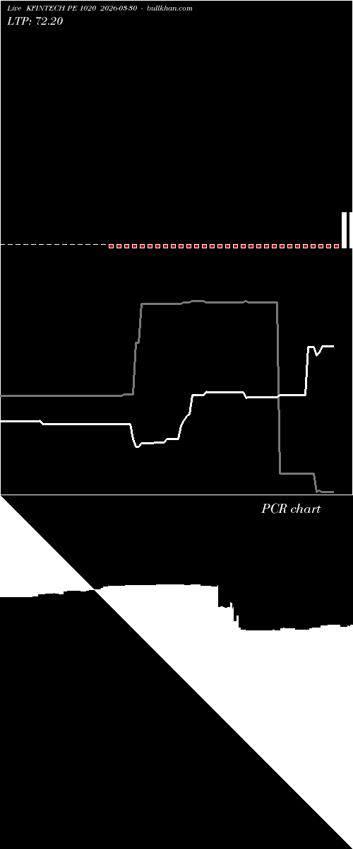  option chart KFINTECH PE 1020 2026-03-30 