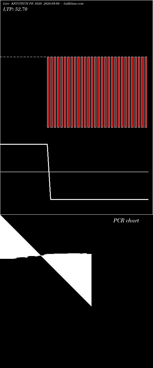  option chart KFINTECH PE 1020 2026-03-30 