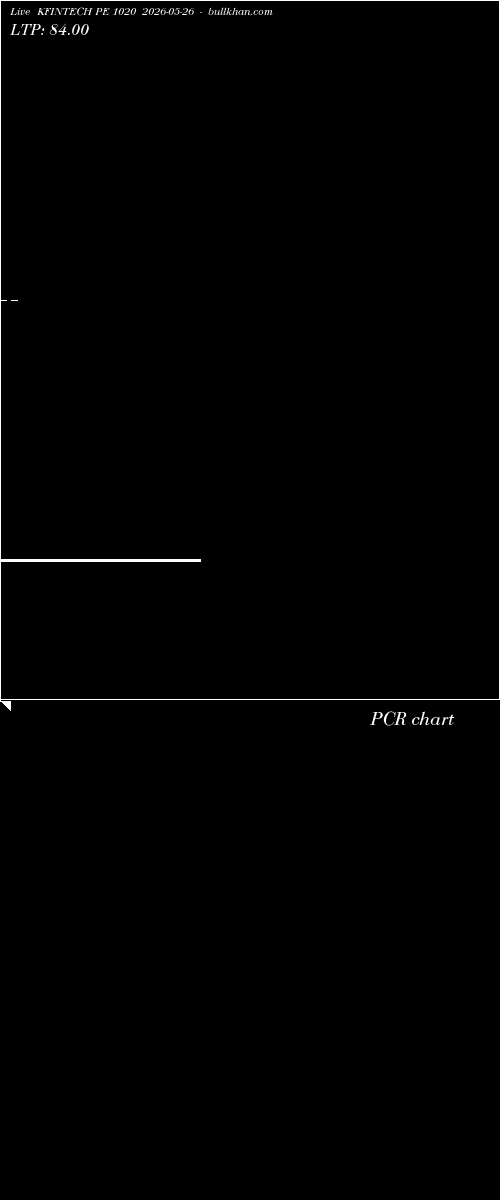  option chart KFINTECH PE 1020 2026-05-26 