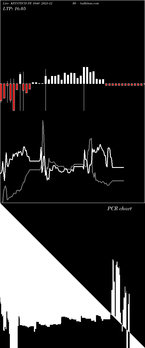  option chart KFINTECH PE 1040 2025-12-30 
