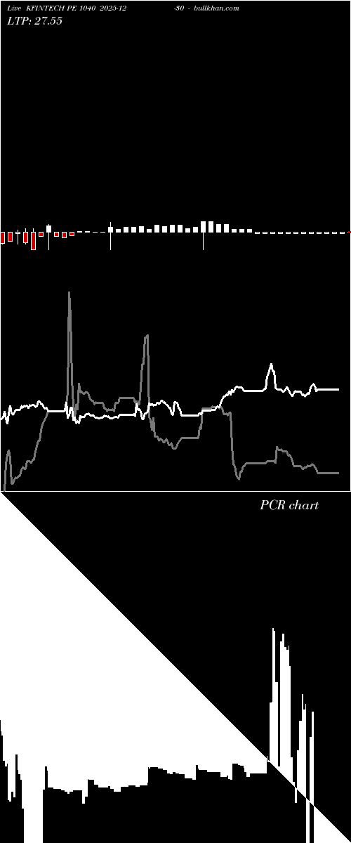  option chart KFINTECH PE 1040 2025-12-30 