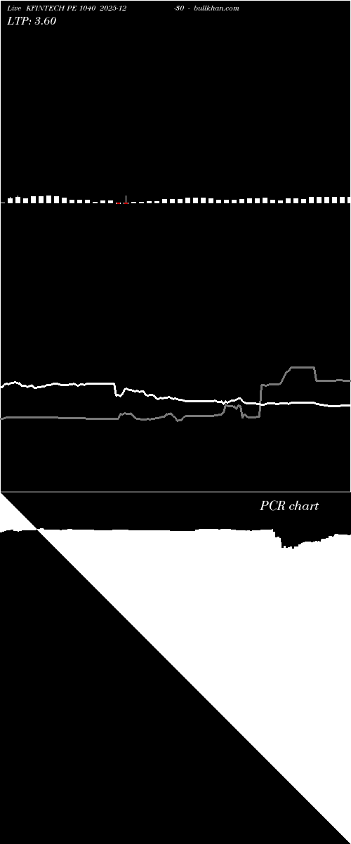  option chart KFINTECH PE 1040 2025-12-30 