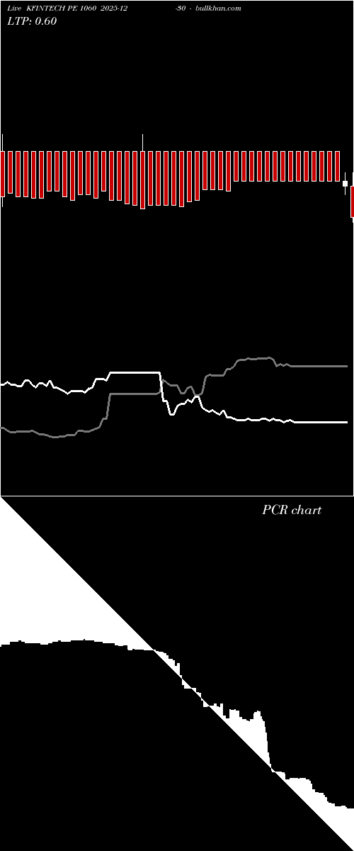  option chart KFINTECH PE 1060 2025-12-30 