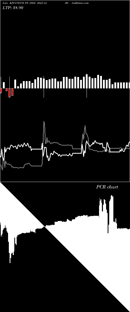  option chart KFINTECH PE 1060 2025-12-30 