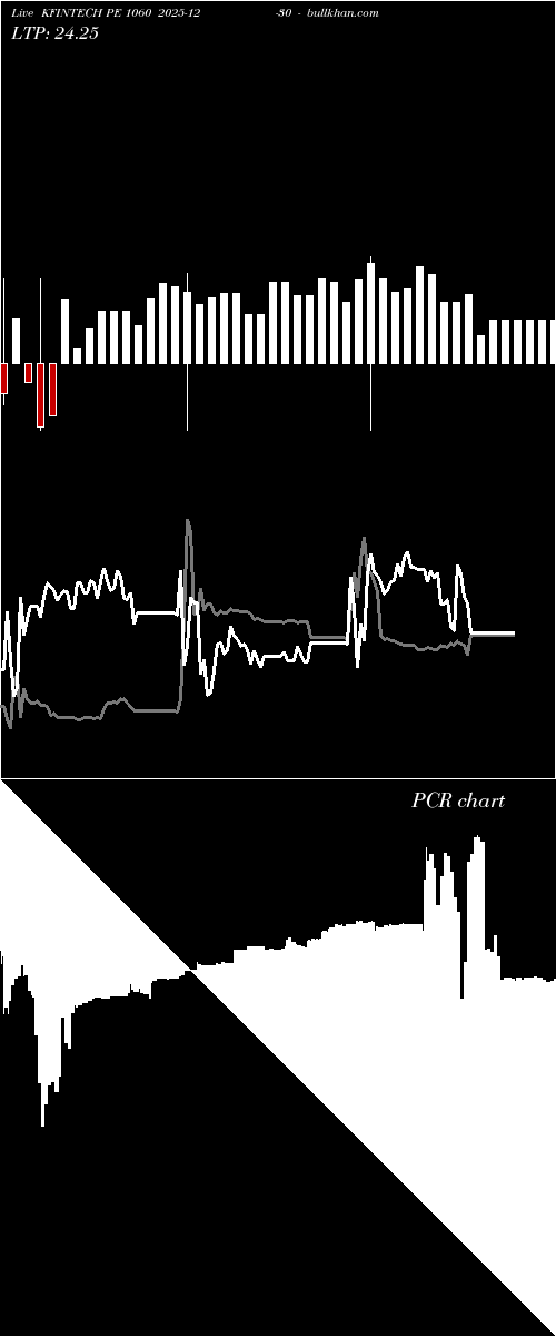  option chart KFINTECH PE 1060 2025-12-30 