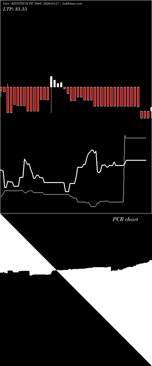  option chart KFINTECH PE 1060 2026-01-27 