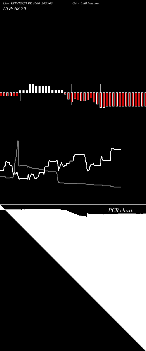  option chart KFINTECH PE 1060 2026-02-24 