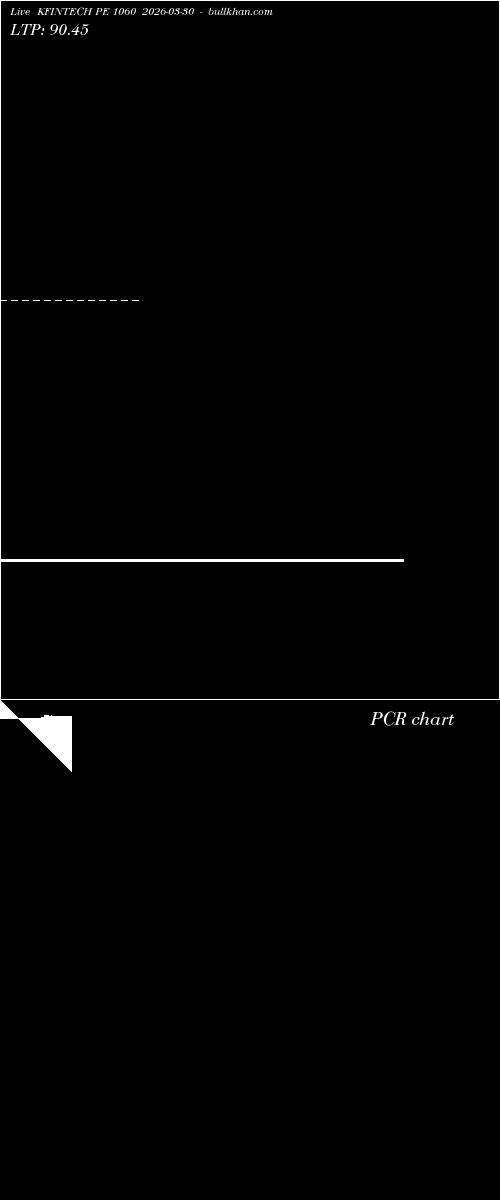  option chart KFINTECH PE 1060 2026-03-30 