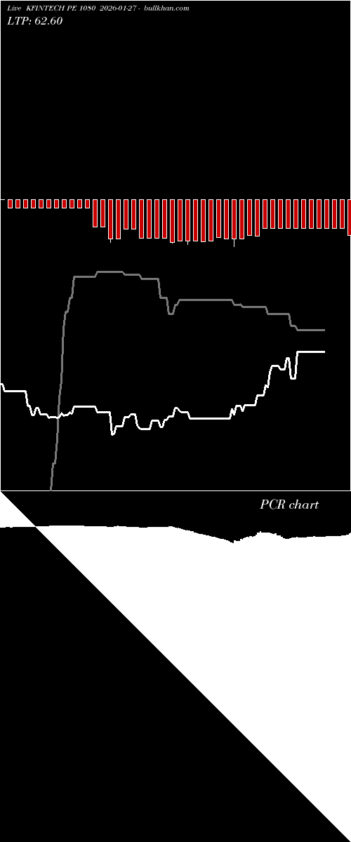  option chart KFINTECH PE 1080 2026-01-27 