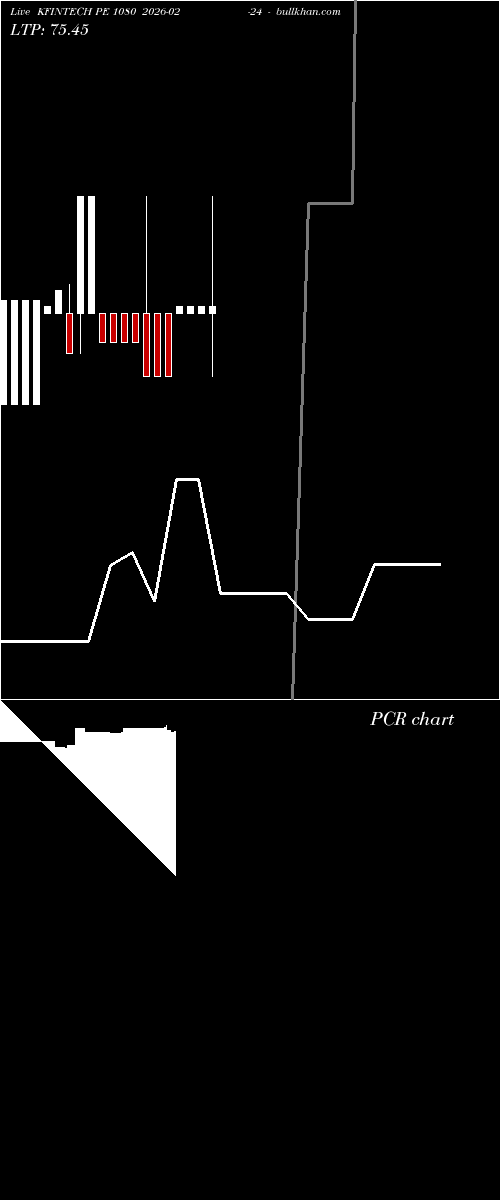  option chart KFINTECH PE 1080 2026-02-24 
