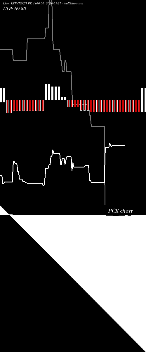  option chart KFINTECH PE 1100.00 2026-01-27 