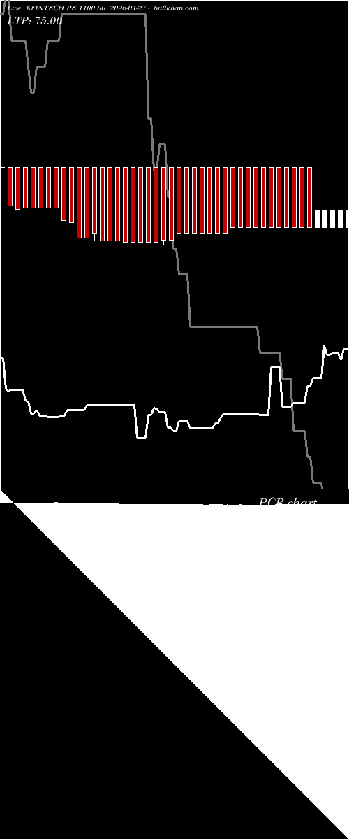 option chart KFINTECH PE 1100.00 2026-01-27 