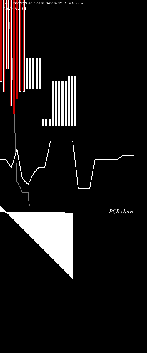  option chart KFINTECH PE 1100.00 2026-01-27 