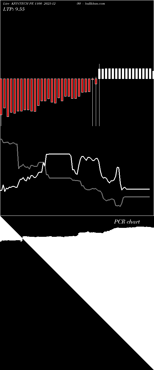  option chart KFINTECH PE 1100 2025-12-30 
