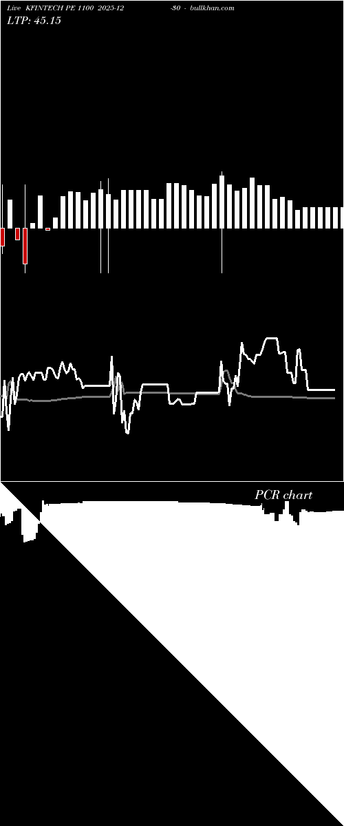  option chart KFINTECH PE 1100 2025-12-30 