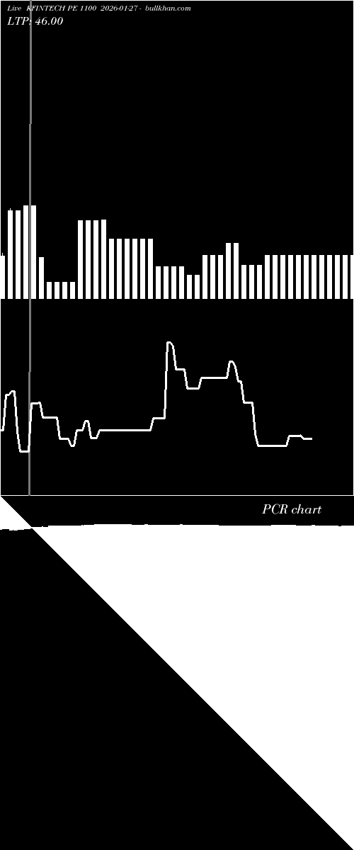  option chart KFINTECH PE 1100 2026-01-27 