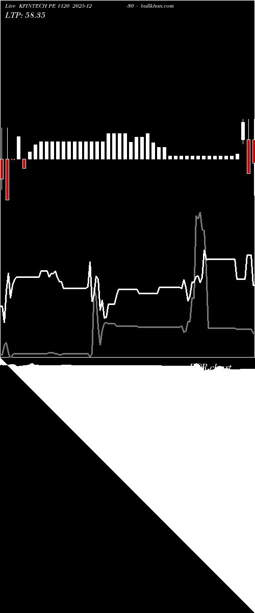  option chart KFINTECH PE 1120 2025-12-30 