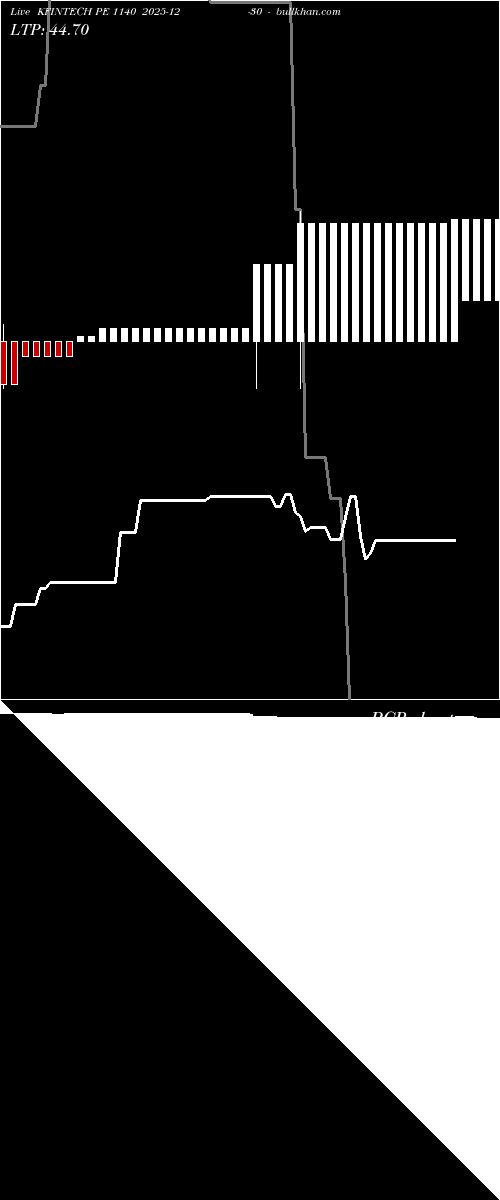  option chart KFINTECH PE 1140 2025-12-30 