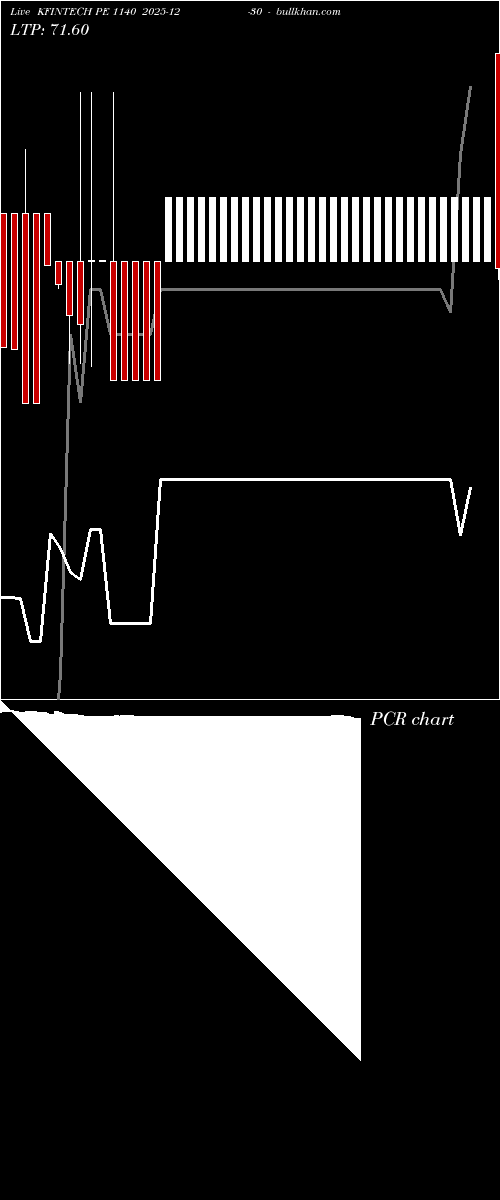  option chart KFINTECH PE 1140 2025-12-30 