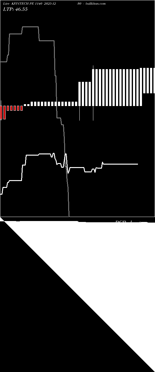  option chart KFINTECH PE 1140 2025-12-30 