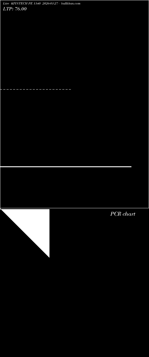  option chart KFINTECH PE 1140 2026-01-27 