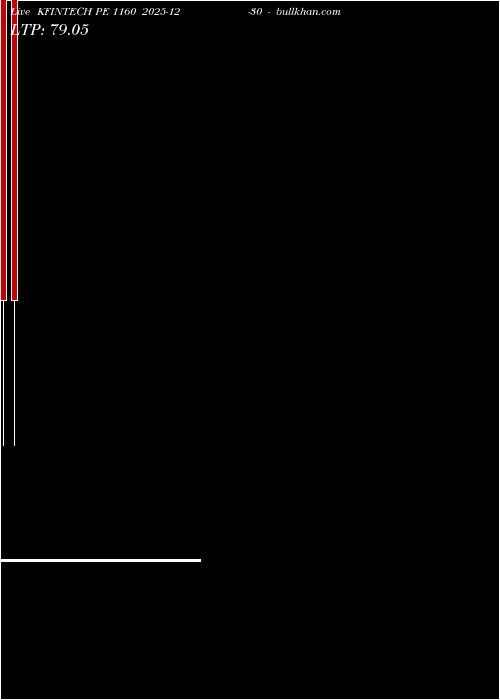  option chart KFINTECH PE 1160 2025-12-30 