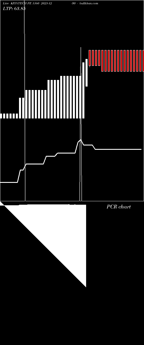  option chart KFINTECH PE 1160 2025-12-30 