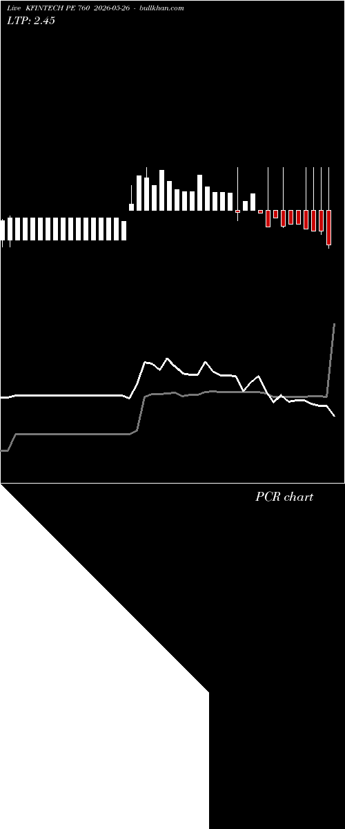  option chart KFINTECH PE 760 2026-05-26 