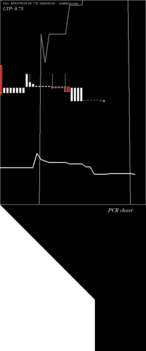  option chart KFINTECH PE 770 2026-05-26 