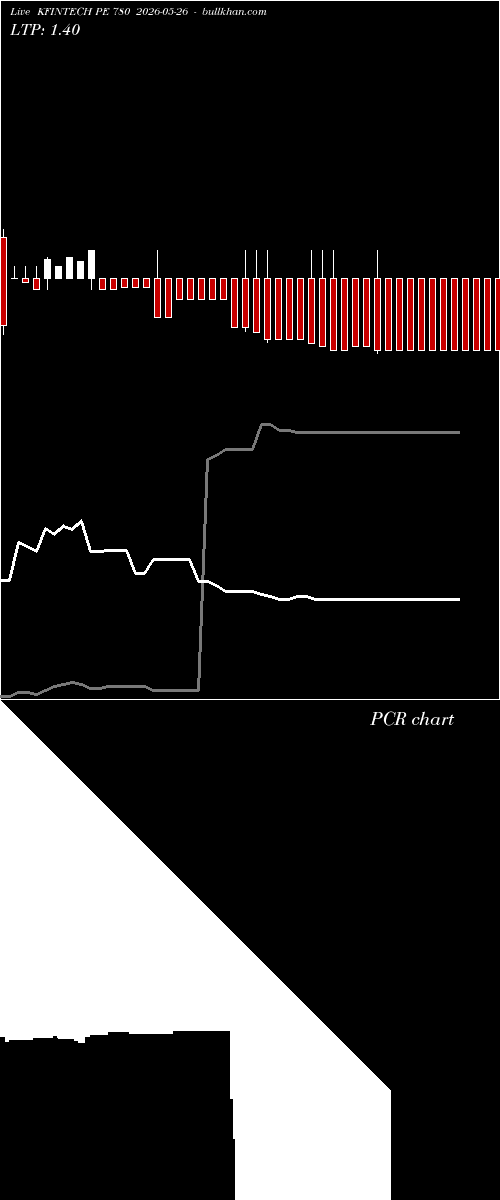  option chart KFINTECH PE 780 2026-05-26 